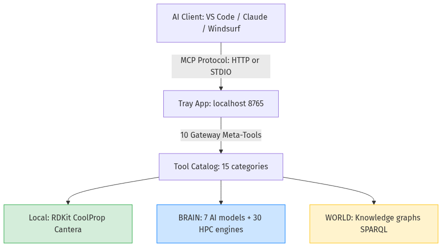 MCP Server Architecture