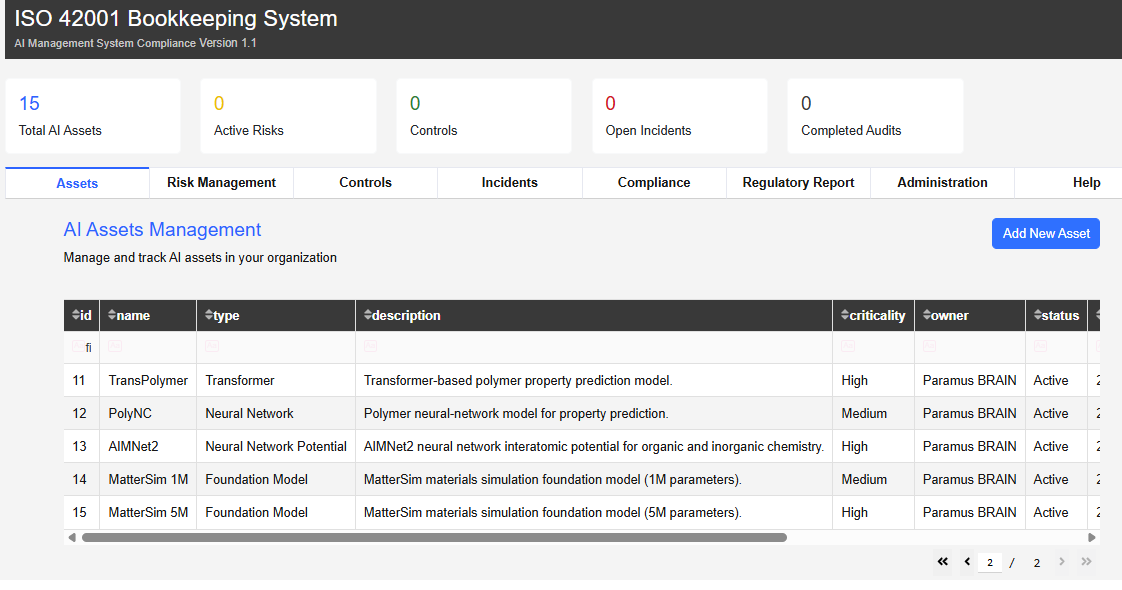ISO 42001 AI model governance dashboard